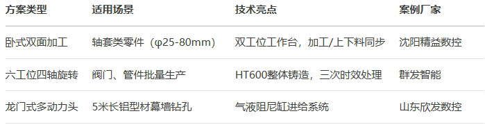 �ǘ˽M�ϙC������ָ��